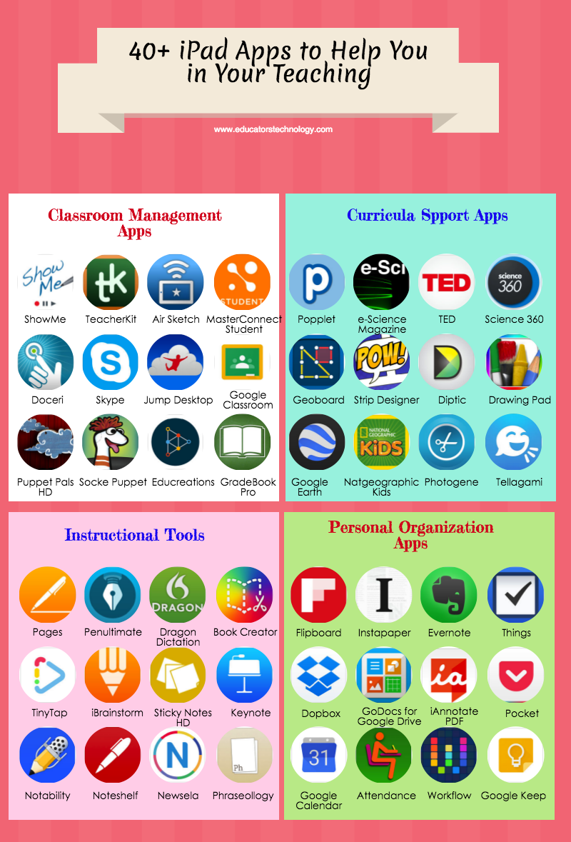 Calaméo - iPad Educational Apps