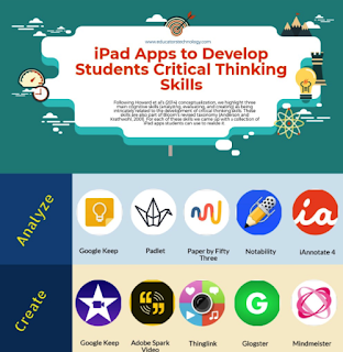 app to increase critical thinking skills