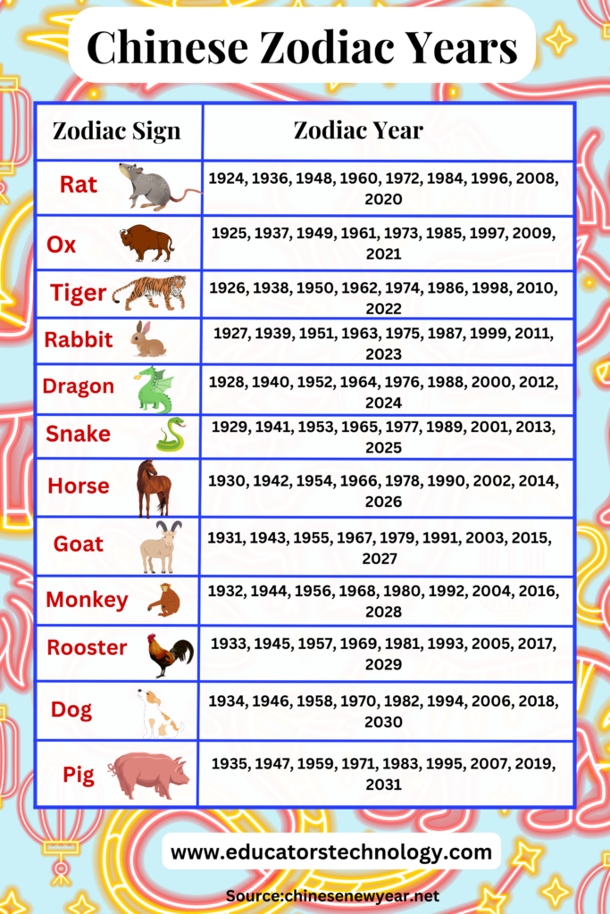 2024 Lunar Calendar New Year Animal Chart Tina Adeline