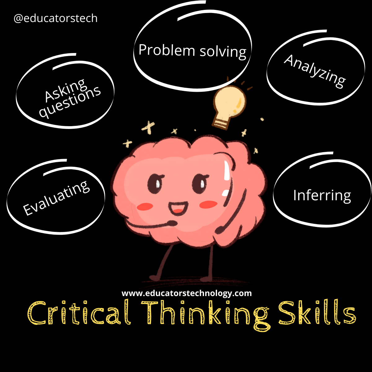 which characteristics are a component of critical thinking quizlet