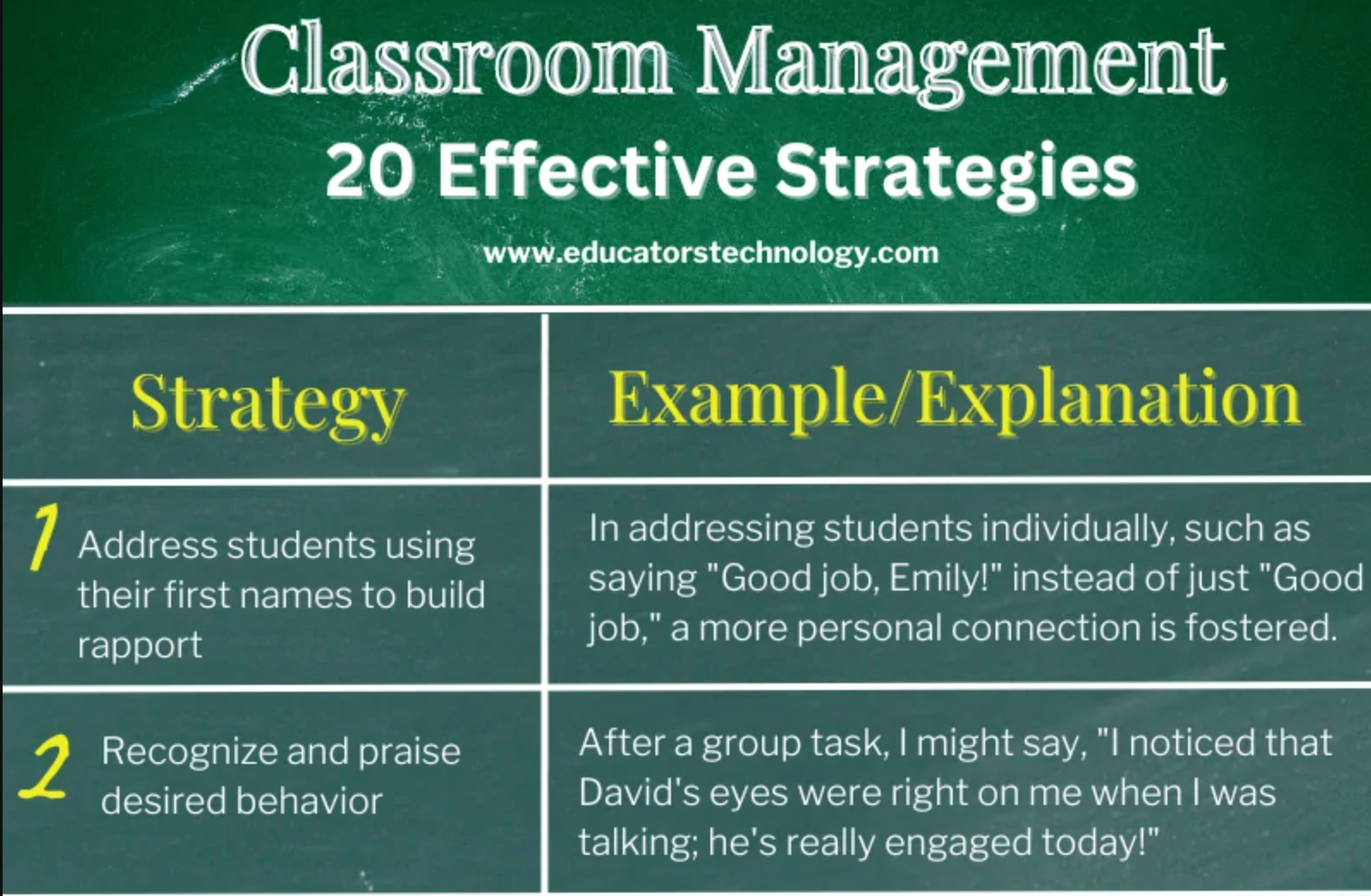 20 Efficient Classroom Administration Methods - https://enterblogger.com