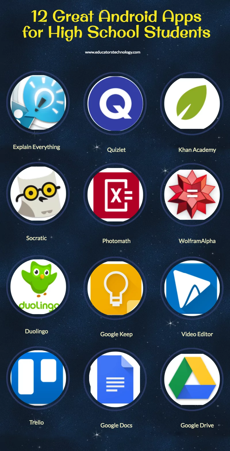 Tech Apps for Students by Grade Level - Gillispie School