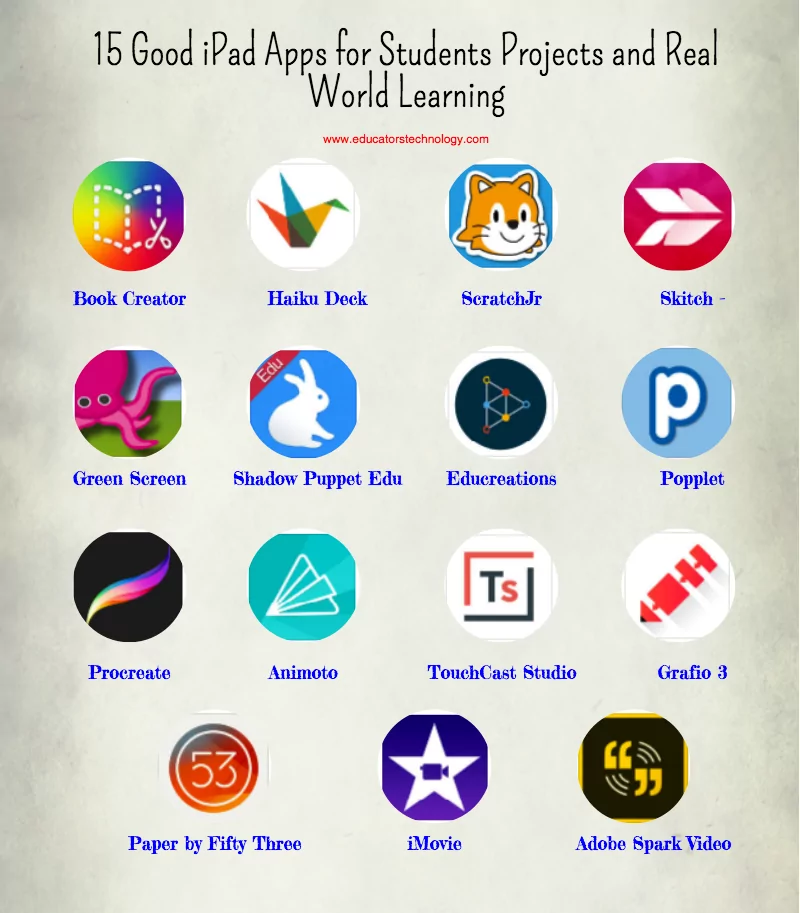 Educational iPad App Reviews for Children - BEST