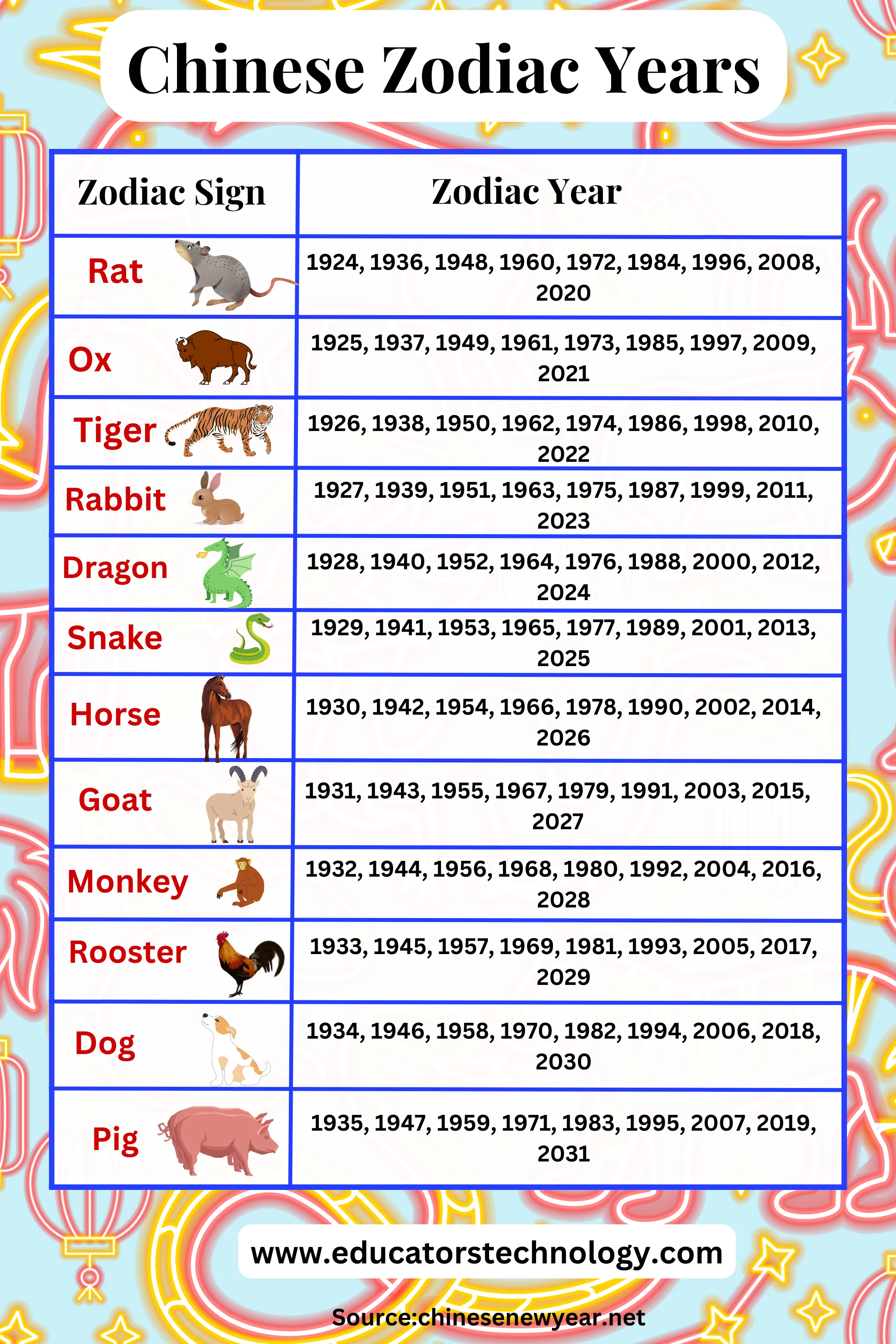 Chinese New Year Animals in 2024