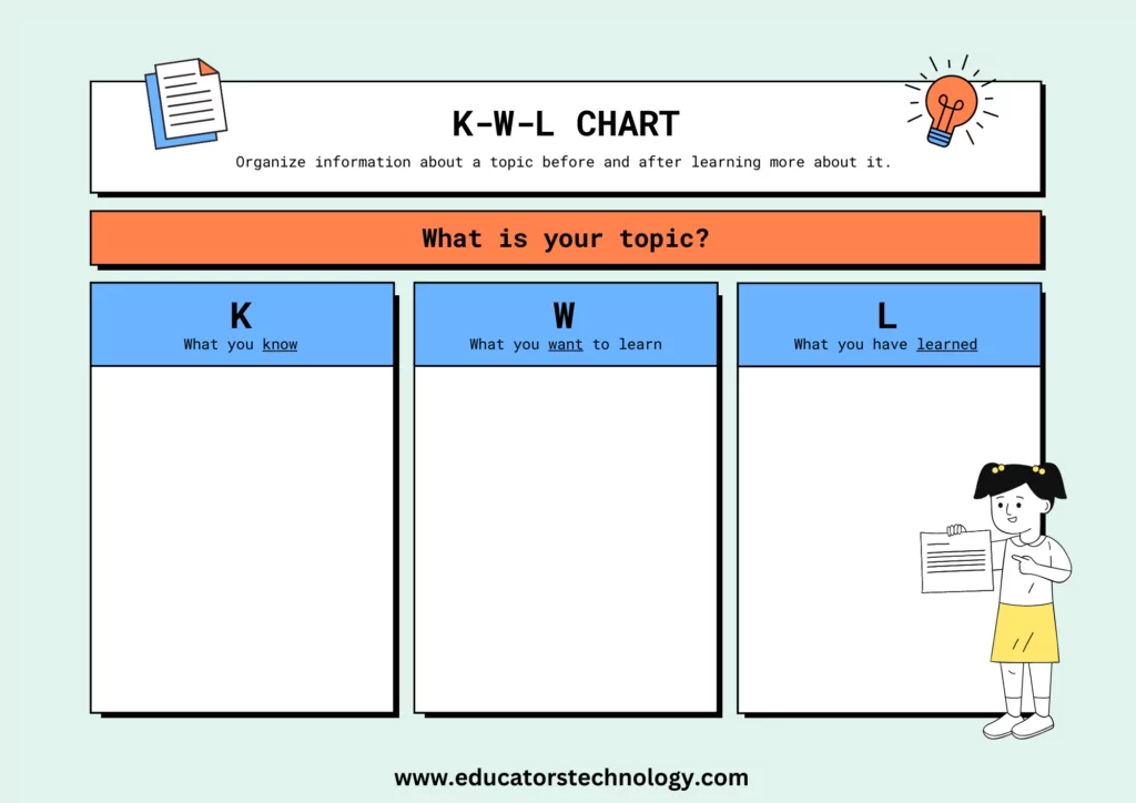 KWL Chart template