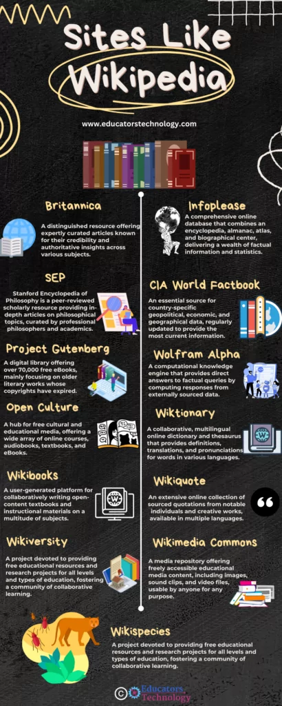Sites like Wikipedia infographic