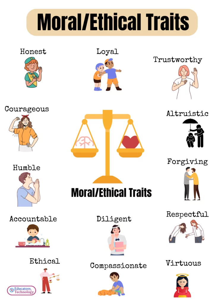 character traits examples