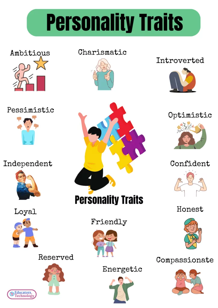 character traits examples